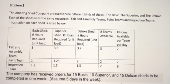 Problem 2 The Amazing Shed Company produces three different kinds of sheds: The Basic, The Superior, and The Deluxe. Each of