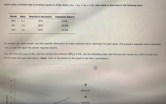 Keith holds a portfolio that is invested equally in three stocks (wp = WA - wy - 1/3). Each stock is described in the followi