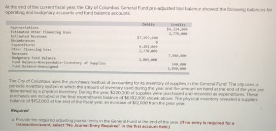 At the end of the current fiscal year, the City of Columbus General Fund pre-adjusted trial balance showed the following bala