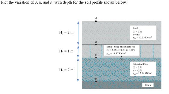 Plot the variation of o, u, and owith depth for the soil profile shown below. H = 2 m Sand G, = 2.65 e=0.5 Yay = 17.33 kN/m