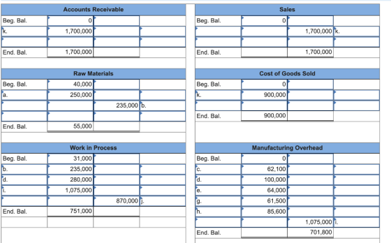 Accounts Receivable Sales Beg. Bal. 0 Beg. Bal. 0 k. 1,700,000 1,700,000 End. Bal. 1,700,000 End. Bal. 1,700,000 Cost of Good