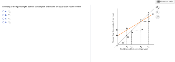 Question Help According to the figure at right, planned consumption and income are equal at an income level of 45 Y1 Y2YoYs Real Disposable Income (S per year)