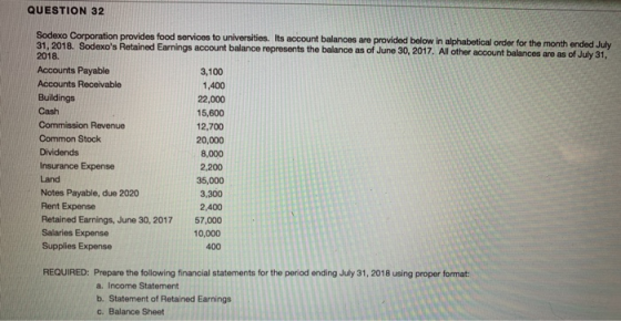 QUESTION 32 Sodexo Corporation provides food services to universities. Its account balances are provided below in alphabetica