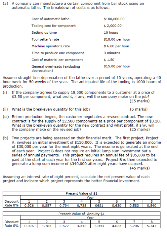(a) A company can manufacture a certain component from bar stock using an automatic lathe. The breakdown of costs is as follows: Cost of automatic lathe Tooling cost for component Setting up time Tool setters rate Machine operators rate Time to produce one component Cost of material per component General overheads (excluding $180,000.00 $ 2,000.00 10 hours $18.00 per hour $6.00 per hour 3 minutes $1.50 $15.00 per hour depreciation) Assume straight-line depreciation of the lathe over a period of 10 years, operating a 40 hour week for 50 weeks of the year. The anticipated life of the tooling is 1000 hours of production (i) If the company agrees to supply 18,500 components to a customer at a price of $3.50 per component, what profit, if any, will the company make on the job? (25 marks) (ii) What is the breakeven quantity for this job? (5 marks) (iii) Before production begins, the customer negotiates a revised contract. The new contract is for the supply of 22,500 components at a price per component of $3.20 What is the breakeven quantity for the new contract and what profit, if any, will the company make on the revised job? (25 marks) (b) Two projects are being assessed on their financial merit. The first project, Project A, involves an initial investment of $150,000. It is expected to generate an income of $30,000 per year for the next eight years. The income is generated at the end of each year. Project B does not require an initial lump sum investment but a series of annual payments. This project requires an annual fee of $35,000 to be paid at the start of each year for the first six years. Project B is then expected to generate a lump sum income of $340,000 after eight years have elapsed (45 marks) Assuming an interest rate of eight percent, calculate the net present value of each project and indicate which project represents the better financial investment. Present Value of $1 Year Discount Rate 8% 4 0.926 0681 0.735 Present Value of Annuity $1 4 0.794 0.540 Year Discount Rate 890 | 7 5.206 0.926 1.783 2.577 3.993 4.623 5.747