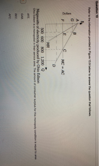 Question 10 Refer to the information provided in Figure 13.9 below to answer the question that follows. Dollars - MC = AC MR