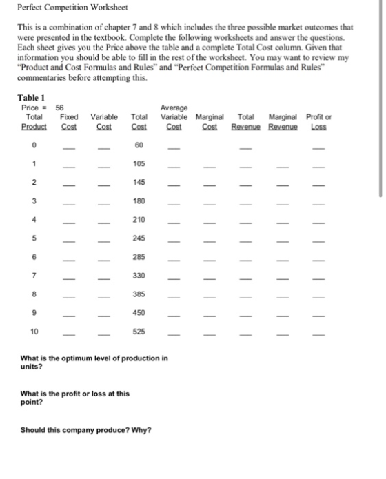 Perfect Competition Worksheet This is a combination of chapter 7 and 8 which includes the three possible market outcomes that