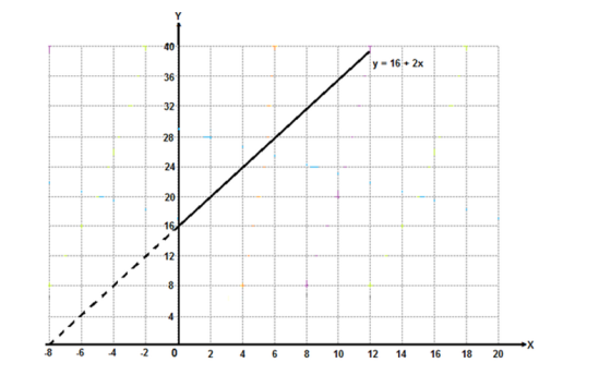 40 У-16:+ 2x 36 32 28 24 20 12 8 64-2 2 4 68 102 14 6 18 20