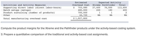 Activities and Activity Measures Supporting direct labor (direct labor-hours) Batch setups (setups ) Product sustaining (numb