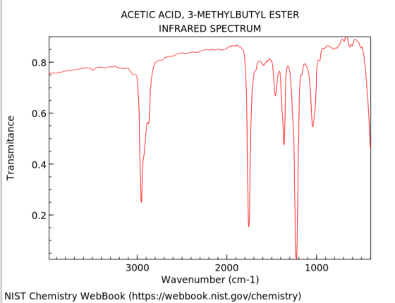 ACETIC ACID, 3-METHYLBUTYL ESTER INFRARED SPECTRUM 0.8 0.6 Transmitance 0.4. 0.2 3000 2000 1000 Wavenumber (cm-1) NIST Chemis