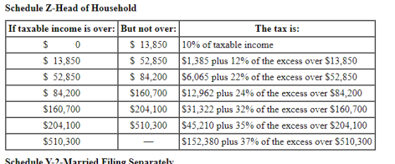 Schedule Z-Head of Household If taxable income is over: But not over: The tax is: $ 0 $ 13,850 10% of taxable income $ 13,850