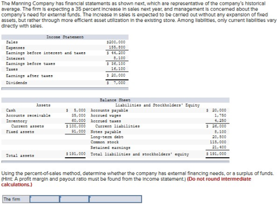 The Manning Company has financial statements as shown next, which are representative of the companys historical average. The