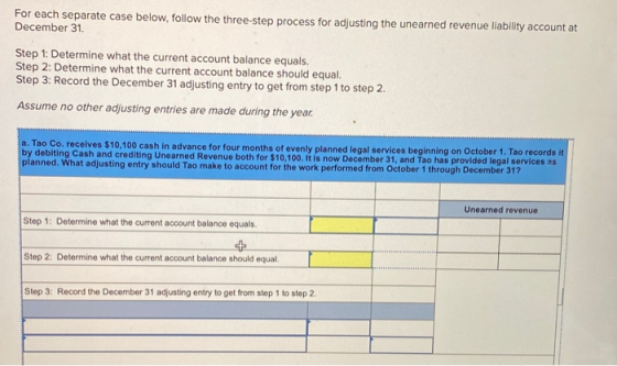 For each separate case below, follow the three-step process for adjusting the unearned revenue liability account at December