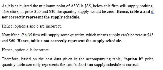 As it is calculated the minimum point of AVC is $35, below this firm will supply nothing Therefore, at price $20 and $30 the
