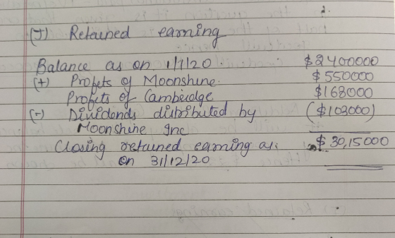 Balance as on 1/1/ 20 cho (t) Profets of Moonshine. Profets of Cambridge ( sinidends distributed by Moonshine and Closing ret