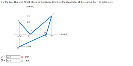 For the bent blue wire ABCDE shown in the figure, determine the coordinates of the centroid (7) in millimeters. y (mm) 54 А -
