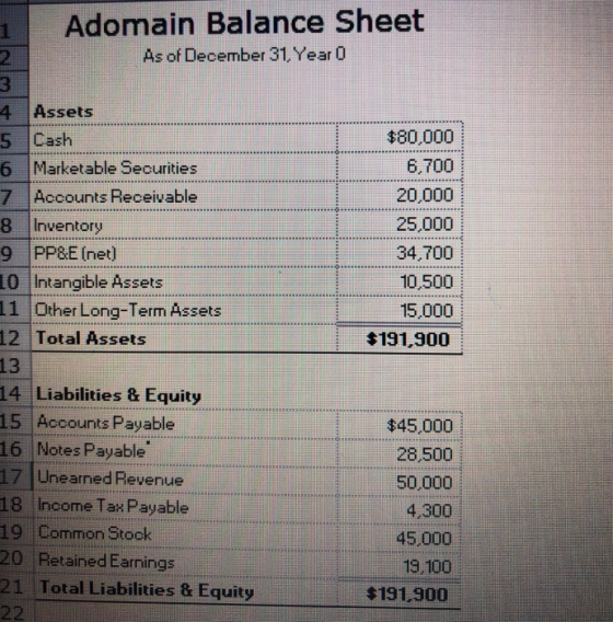 Adomain Balance Sheet As of December 31, Year O > 4 Assets 5 Cash 6 Marketable Securities Accounts Receivable 8 Inventory 9 P
