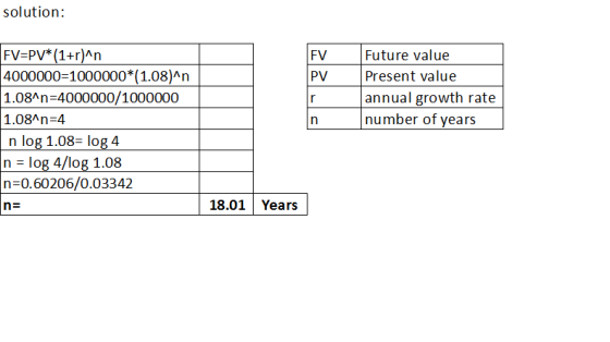 solution: FV FV=PV*(1+r)^n 4000000=1000000*(1.08)^n 1.08^n=4000000/1000000 1.08^n=4 n log 1.08= log 4 n = log 4/log 1.08 n=0.