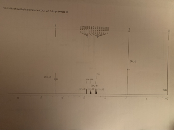 H-NMR of methyl salicylate in CDC, w/ 2 drops DMSO-d6 7842 SET -782 (3H, 5) (1H, s) 100 100 (1H, d), (1H, t) (1H, t)