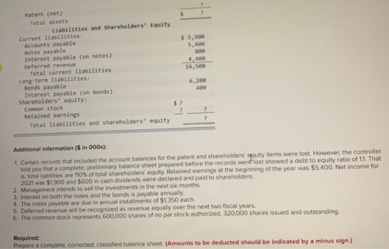Patent (net) Total assets Liabilities and Shareholders Equity Current liabilities: Accounts payable Notes payable Interest p