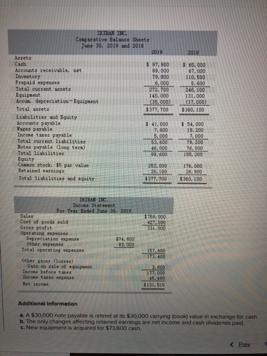 2018 IKTBAN INC. Comparative Balance Sheets June 30, 2019 and 2018 2019 Assets Cash $ 97,900 Accounts receivable, net 89.000