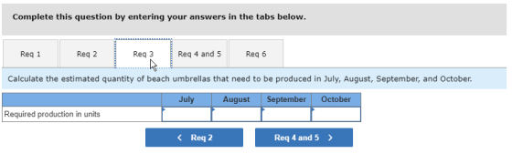 Complete this question by entering your answers in the tabs below. Reg 1 Reg 2 Reg 3 Req 4 and 5 Reg 6 Calculate the estimate