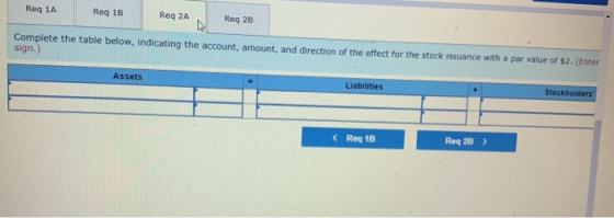 Req 1A Req 1B Req 2A Reg 2B Complete the table below, indicating the account, amount, and direction of the effect for the sto