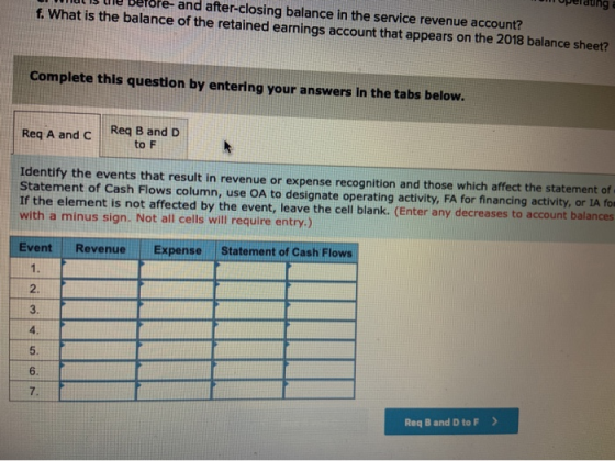 We berore- and after-closing balance in the service revenue account? f. What is the balance of the retained earnings account