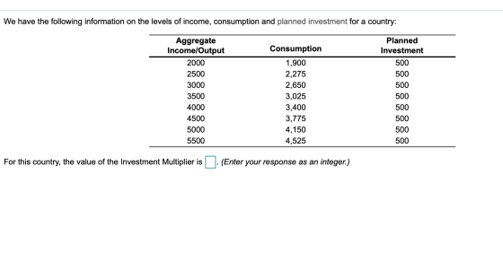 We have the following information on the levels of income, consumption and planned investment for a country: Aggregate Income