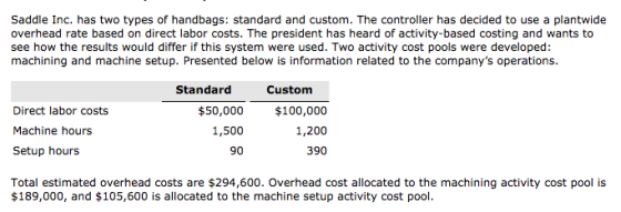 Saddle Inc. has two types of handbags: standard and custom. The controller has decided to use a plantwide overhead rate based