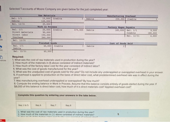 Selected T-accounts of Moore Company are given below for the just completed year: 7 Debits Manufacturing Overhead 230,000 Cre