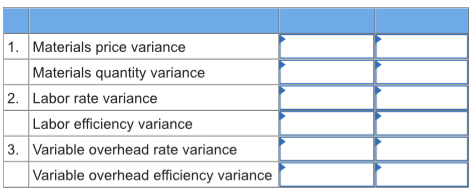 1. Materials price variance Materials quantity variance 2. Labor rate variance Labor efficiency variance 3. Variable overhead