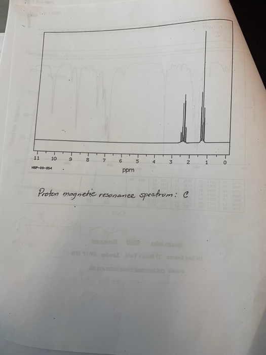 11 10 TTTTTTTTTTTTT 9 8 7 6 5 4 3 ppm Proton mognete resonance spectrum: C