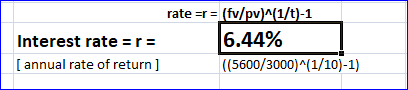 rate =r= (fv/pv)^(1/t)-1 Interest rate = r = 6.44% ( annual rate of return ] (( 5600/3000)^(1/10)-1)