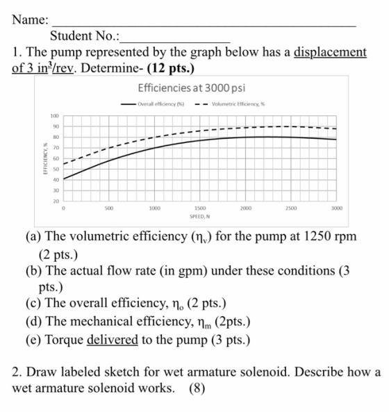 Name: Student No.: 1. The pump represented by the graph below has a displacement of 3 in /rev. Determine- (12 pts.) Efficienc