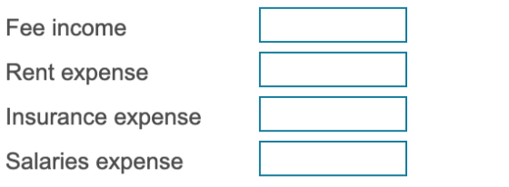 Fee income Rent expense Insurance expense Salaries expense