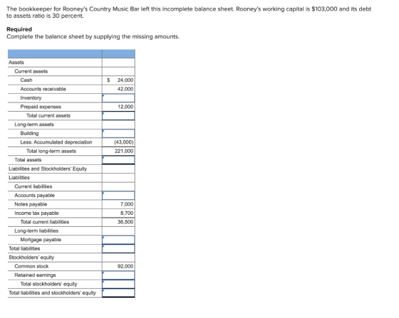 The bookkeeper for Rooneys Country Music Bar left this incomplete balance sheet. Rooneys working capital is $103,000 and it