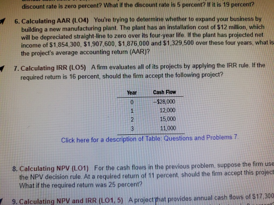discount rate is zero percent? What if the discount rate is 5 percent? If it is 19 percent? 6. Calculating AAR (LO4) Youre tr