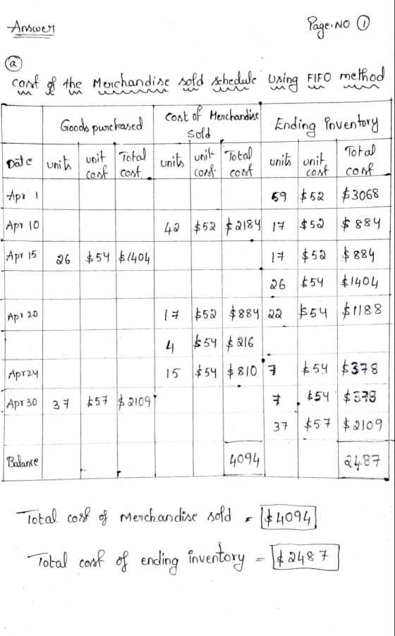 Answer Page: No 0 units @ conf & the Menchandise sold schedule Using Elfo method Cost of Merchandise Goods purchased sold End