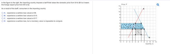 In the figure to the right, the importing country imposes a tariff that raises the domestic price from S4 to $6 but lowers Price, P the foreign export price from $4 to $2 As a resuit of this tariff, consumers in the importing country O A. experience a welfare loss valued at S6. O B. experience a welfare loss valued at S15. C. experience a welfare loss valued at $17 D. experience a welfare loss, but a monetary value is impossible to compute 23 456110 11 12 Quantity, Q