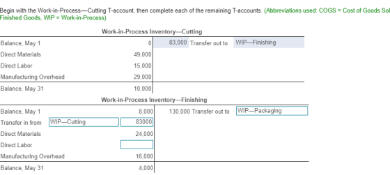 Begin with the Work-in-Process—Cutting T-account, then complete each of the remaining T-accounts. (Abbreviations used: COGS =