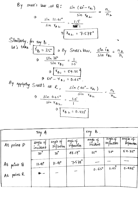 By shells law , at 8: sin (60 – Al) sin YAZ ne sin 11.410 Sin VAZ S A2 = 7.578° Similarly, for say B. lets take lib = 350]