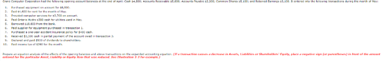 Crane Computer Corperation had the tellowing openina account bolancsthe end of Aprl: Cash $4,800; Accounts Receivable $5,600; Aocounts Payabc s2,200: Common Shares 5,100; and Retained Earnings 3,100. It entered into the tollowing transactons during the morth of Nay: Purhsed equipment an account for ,300. 2. Paid $1,600 far rent for the month of May. 3. Proided computer services for $3,700 on account. 4. Paid Ontano Hydro s300 cash for utilities used in May. 5. Barrowed $18,800 from the bank 6. Paid supplier for equipment purchased in transsction 1 7. Purchssed s one-year acoident insurance policy for $400 csch. 8. Received $3,300 cash in partial payment of the account owed in transection 3 . Declared and paid $500 of dividends to shareholders 10. Paid income ta o 250 for the manth (ar pareatheses) entered or the ρarticular Asset, Liability or Equity item that was reduced. See Illustration 3 3 for example.)
