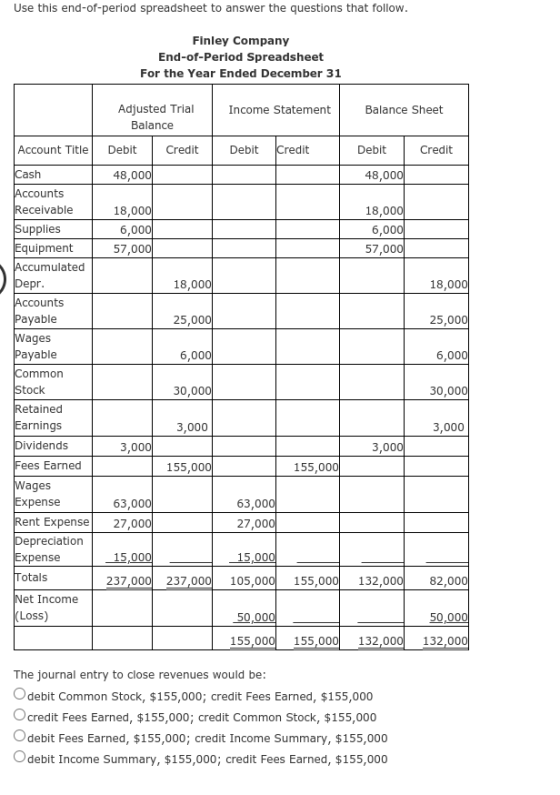 Use this end-of-period spreadsheet to answer the questions that follow. Finley Company End-of-Period Spreadsheet For the Year