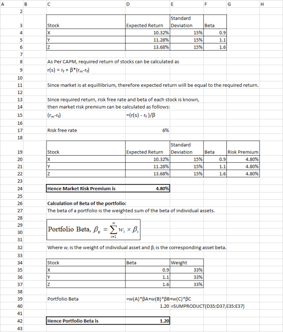 Standarod Stock Expected Return Deviation Beta 10.32% 11.28% 13.68% 15% 15% 15% 0.9 1.1 1.6 As Per CAPM, required return of s