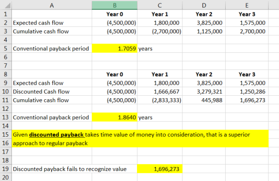 А В С D E 1 Year 2 Year 3 Year 0 Year 1 2 Expected cash flow (4,500,000) 1,800,000 3,825,000 1,575,000 3 Cumulative cash flow