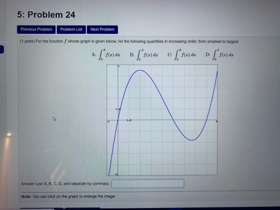 5: Problem 24 Previous Problem Problem List Next Problem (1 point) For the function whose graph is given below, list the foll