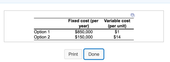 Fixed cost (per year) $850,000 $150,000 Variable cost (per unit) $1 $14 Option 1 Option 2 Print Done