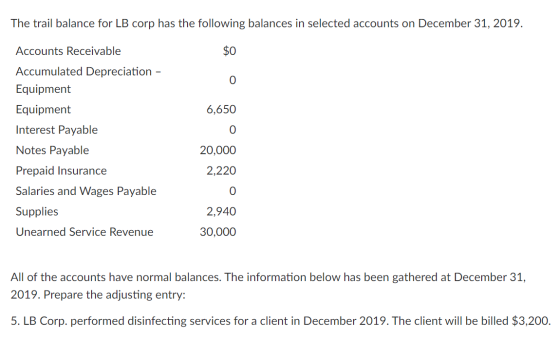 The trail balance for LB corp has the following balances in selected accounts on December 31, 2019. Accounts Receivable $0 0