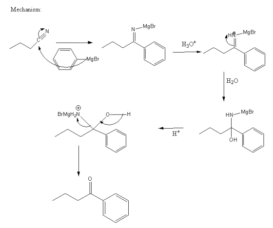 Mechanism MgBr HR MgBr MgBr H20 BrMgH2N HNMgBr H+ он