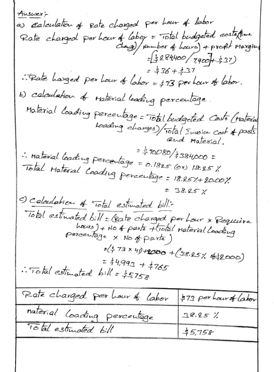 Auswert as calculation of pate charged per hour & labor Rate charged per hour of labor = Total budgeted costädtime - Chang)/
